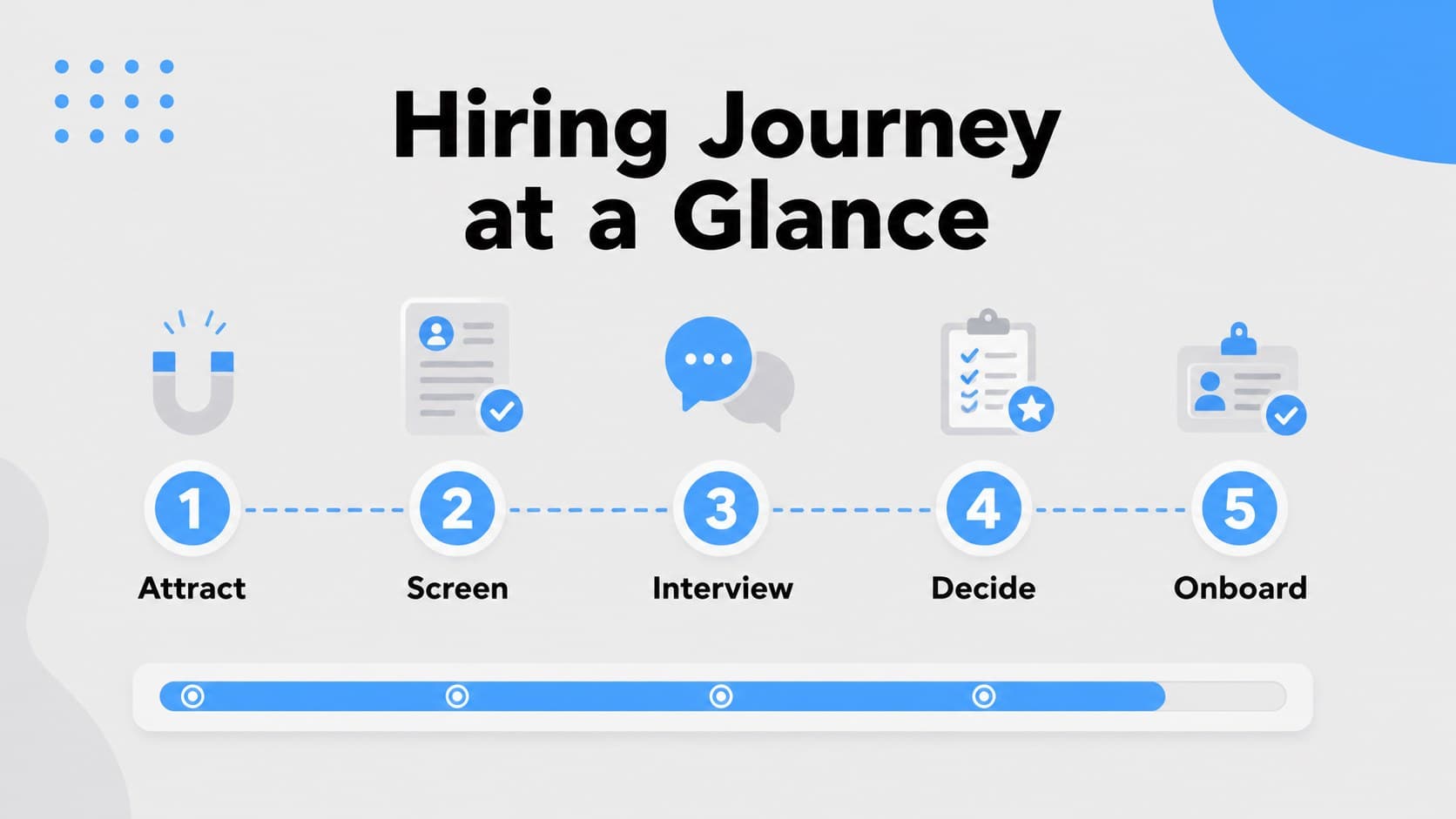 Recruitment workflow presentation agenda showing the main stages from application to onboarding.