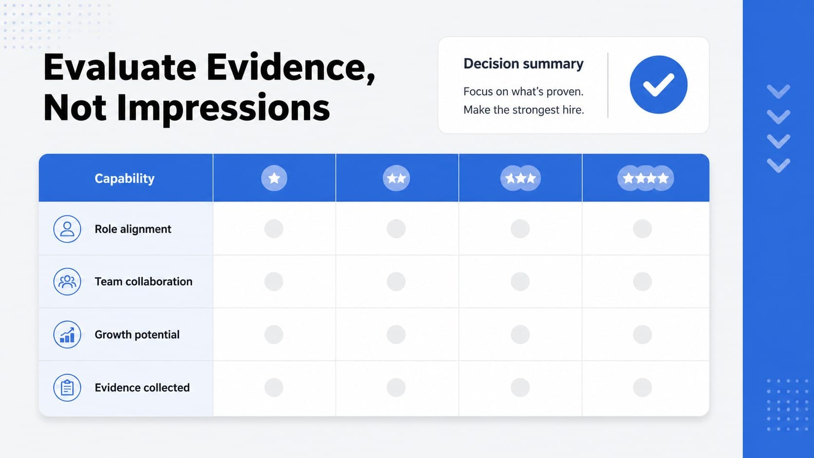 Hiring scorecard presentation slide comparing candidate evaluation categories and decision signals.