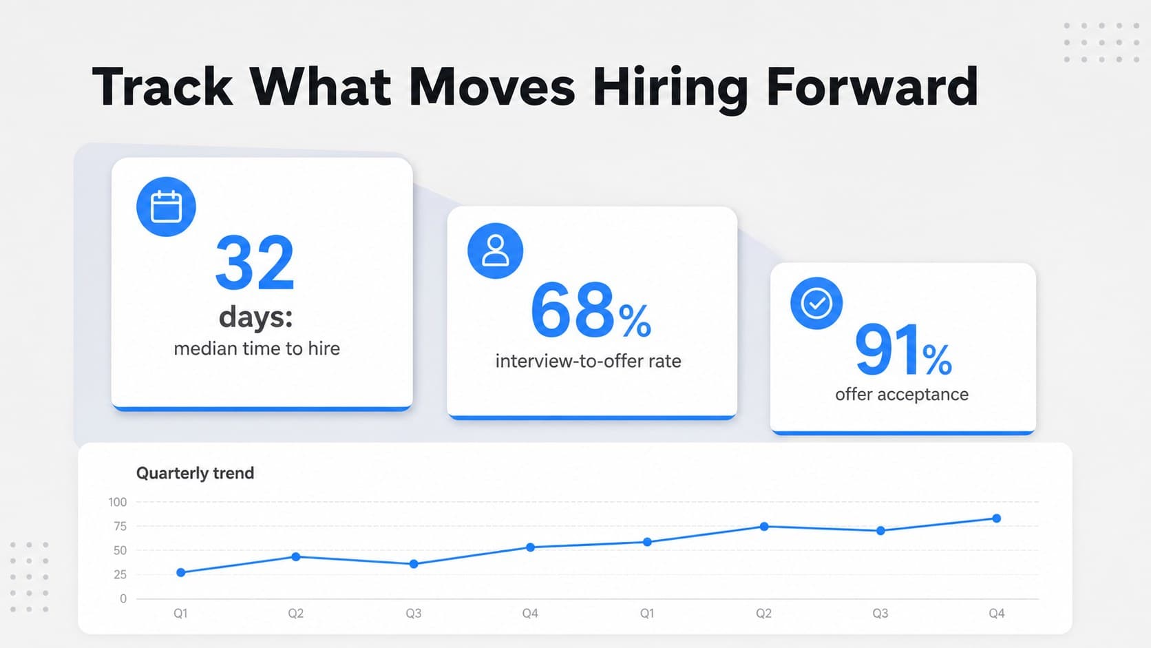 Recruitment metrics presentation slide displaying time-to-hire, candidate conversion, and offer acceptance indicators.
