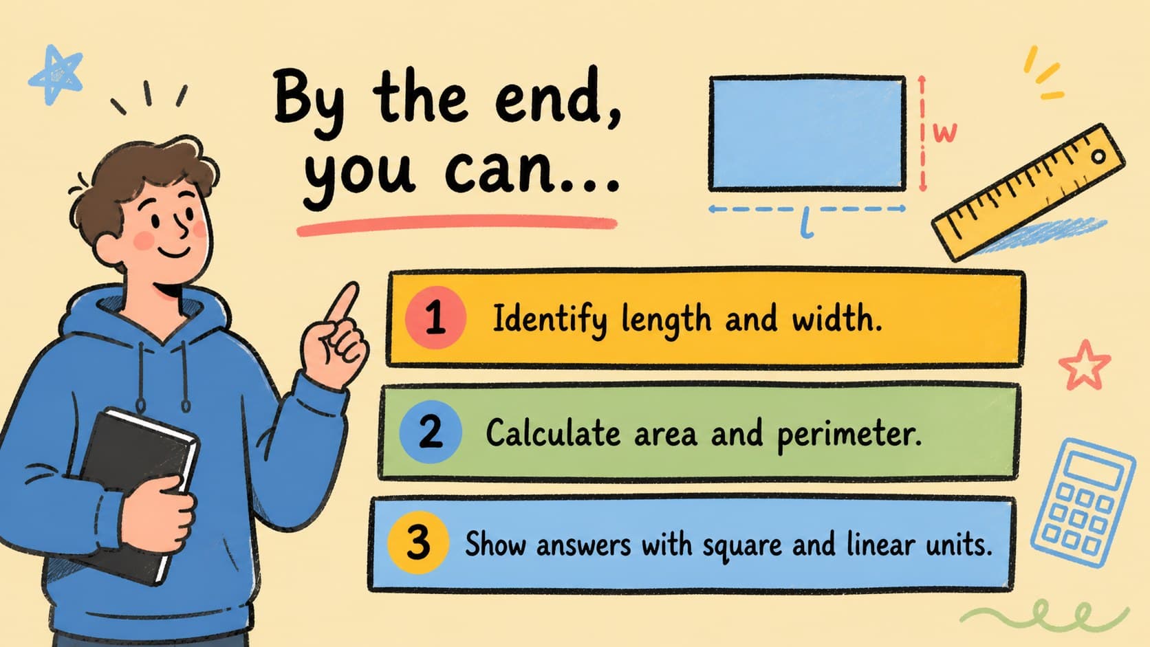 Learning goals slide for a high school rectangle geometry workshop with illustrated measurement symbols.