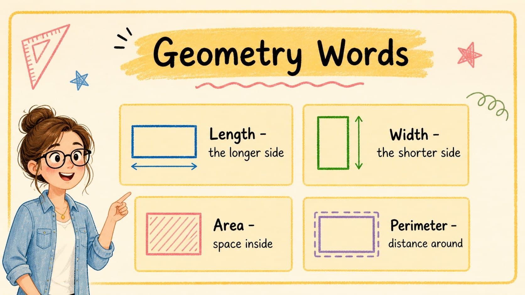 Vocabulary slide defining length, width, area, and perimeter for visual geometry learning.