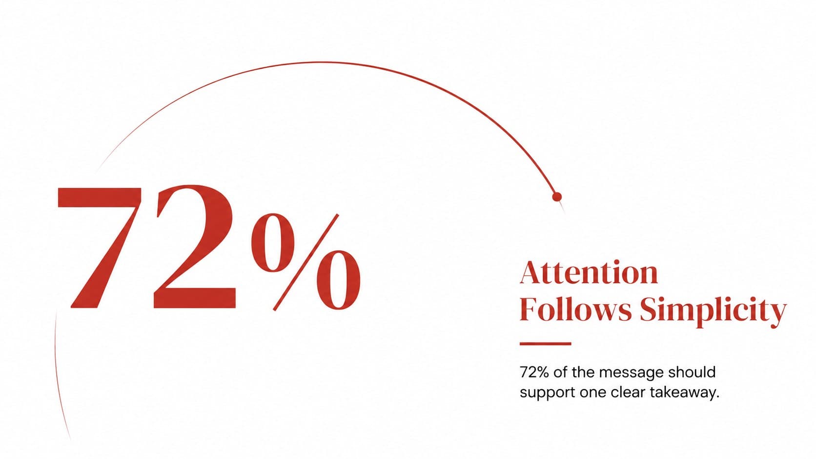 Minimalist business presentation template slide featuring a large key statistic and concise supporting insight.