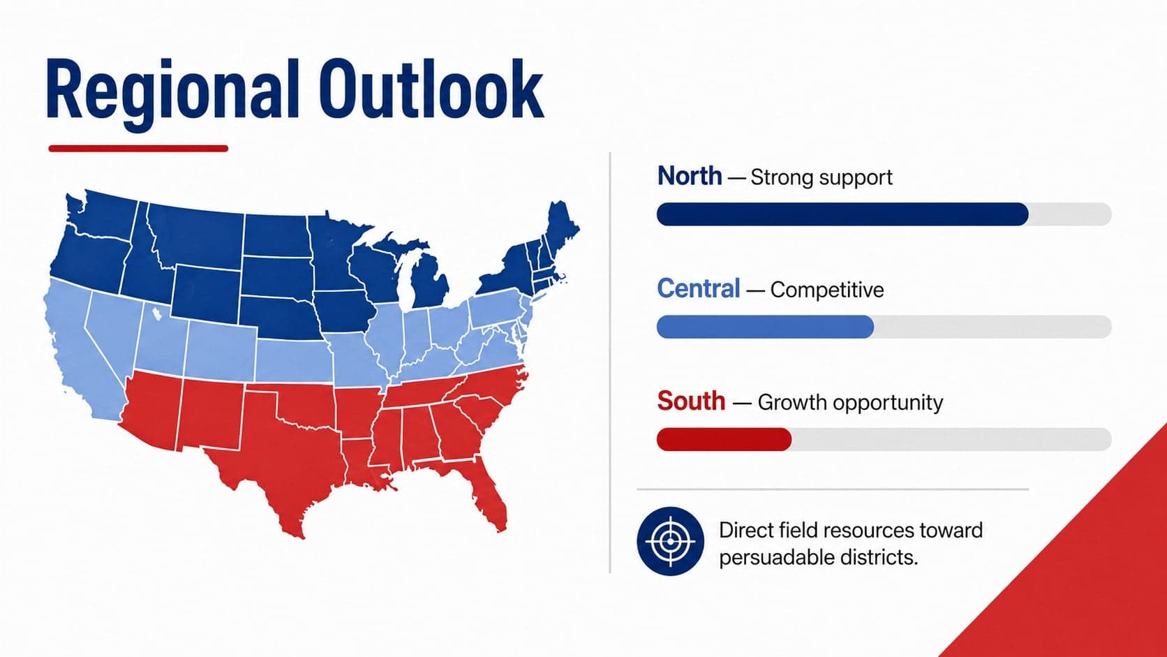 Regional comparison slide for a caucus briefing presentation with support and engagement data.