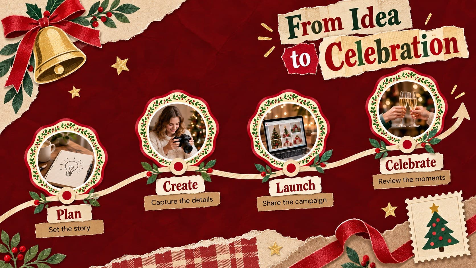 Christmas campaign timeline slide showing four milestones on a red scrapbook-style path.