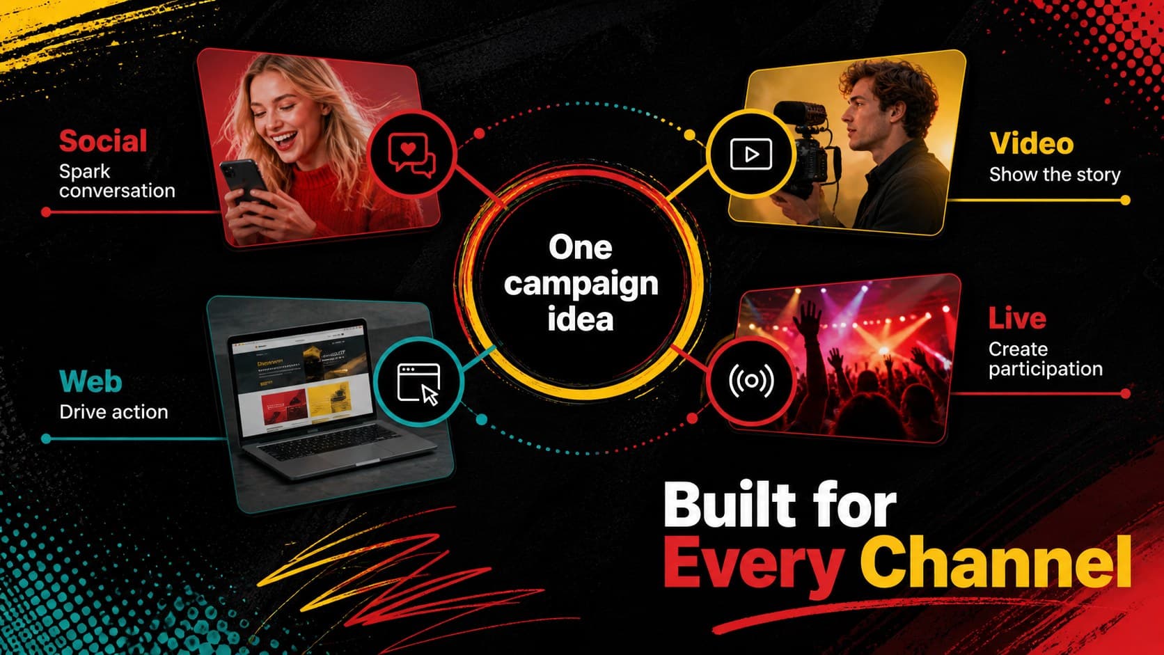 Campaign channel plan showing social, video, web, and live activation tactics in a red and yellow layout.