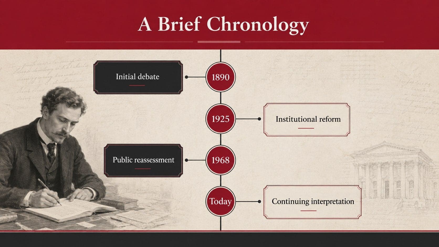 Historical research timeline slide with red milestones and editorial typography.