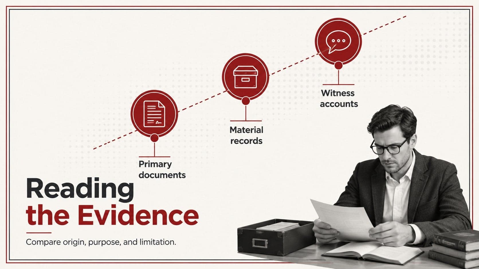 Red and white lecture slide organizing three forms of historical evidence.