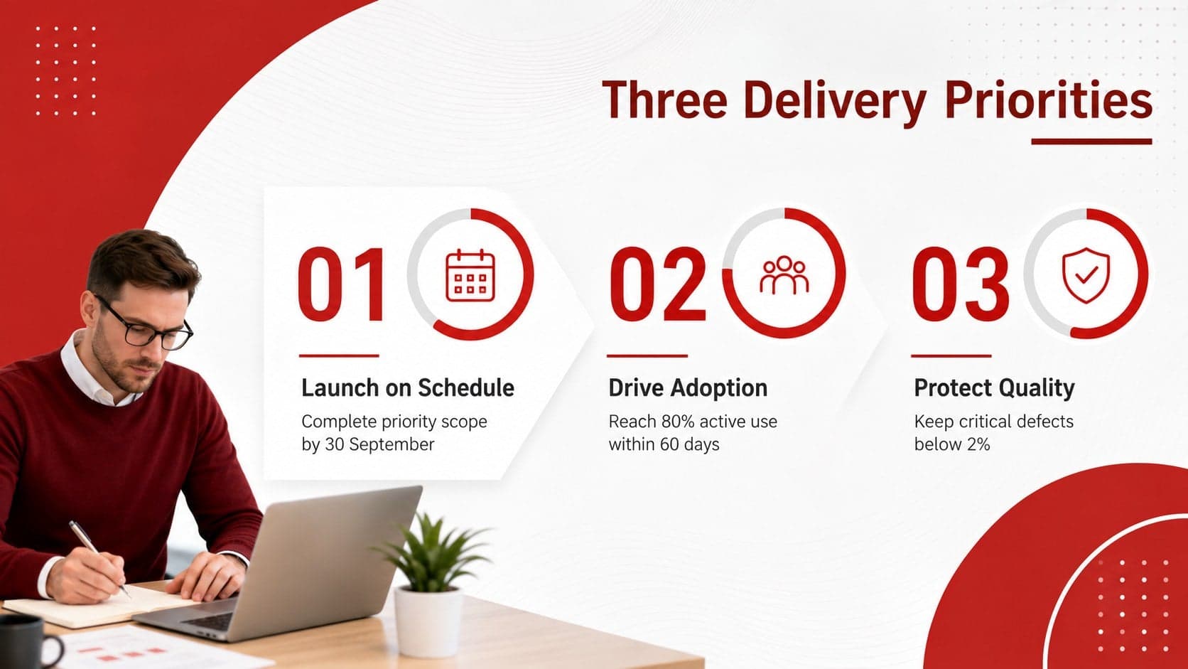 Project priorities slide showing three measurable goals for delivery, adoption, and quality.