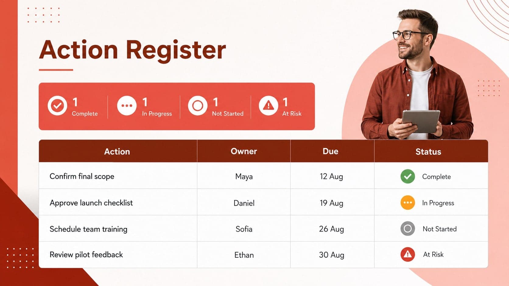 Project action register with task owners, due dates, and clear progress statuses.