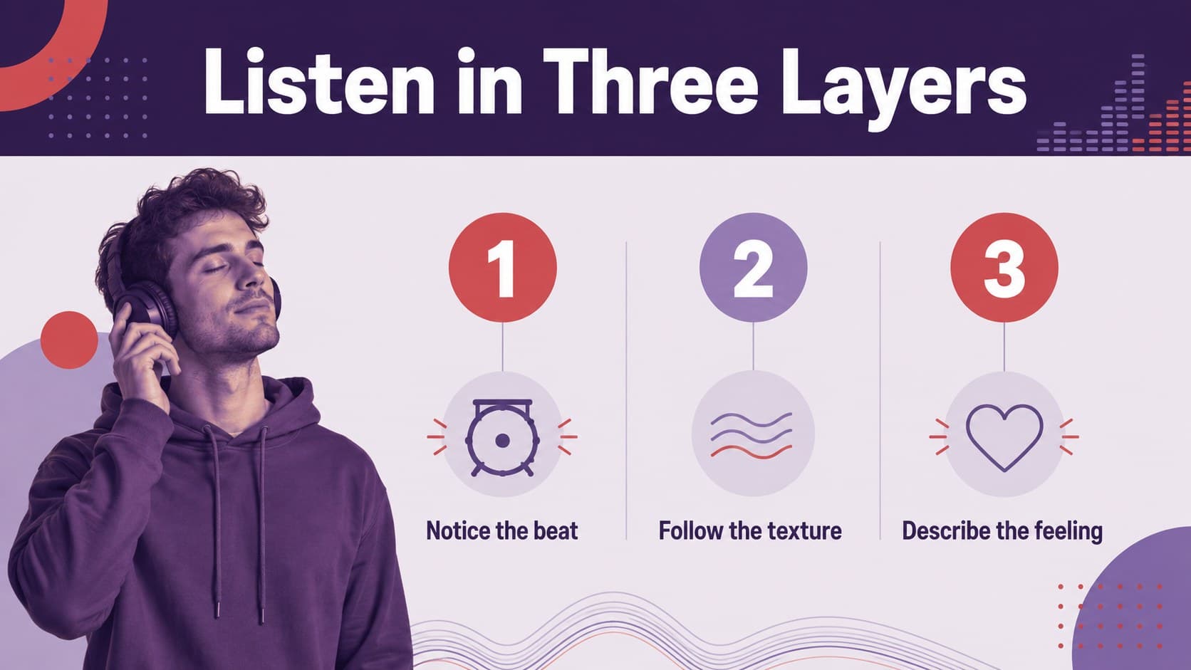 Music education slide displaying a three-step listening framework with red-purple graphic accents.