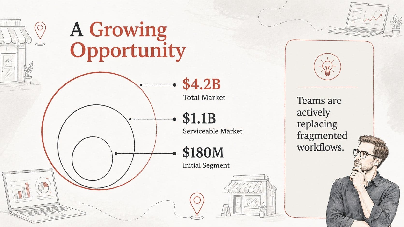 Startup market opportunity slide with hand-drawn concentric circles and red numerical highlights.
