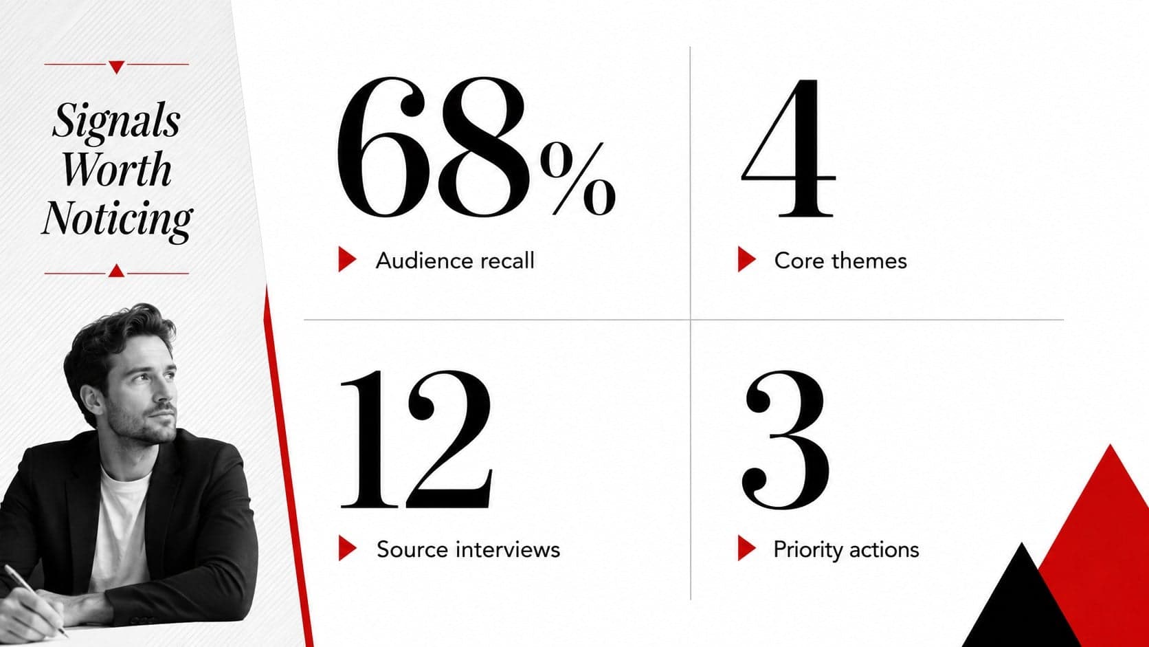Red accent professional slide displaying four project statistics in an asymmetrical editorial grid.