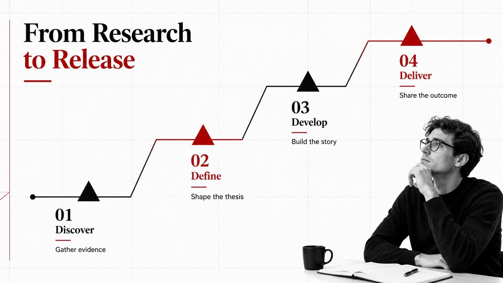Red and white editorial presentation template slide with a four-stage project timeline.