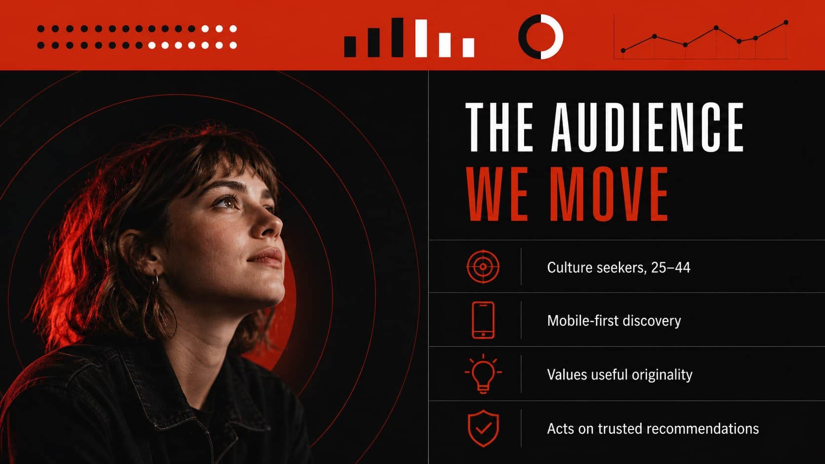 Audience profile slide for a media identity pitch deck with demographic and behavioral insights.