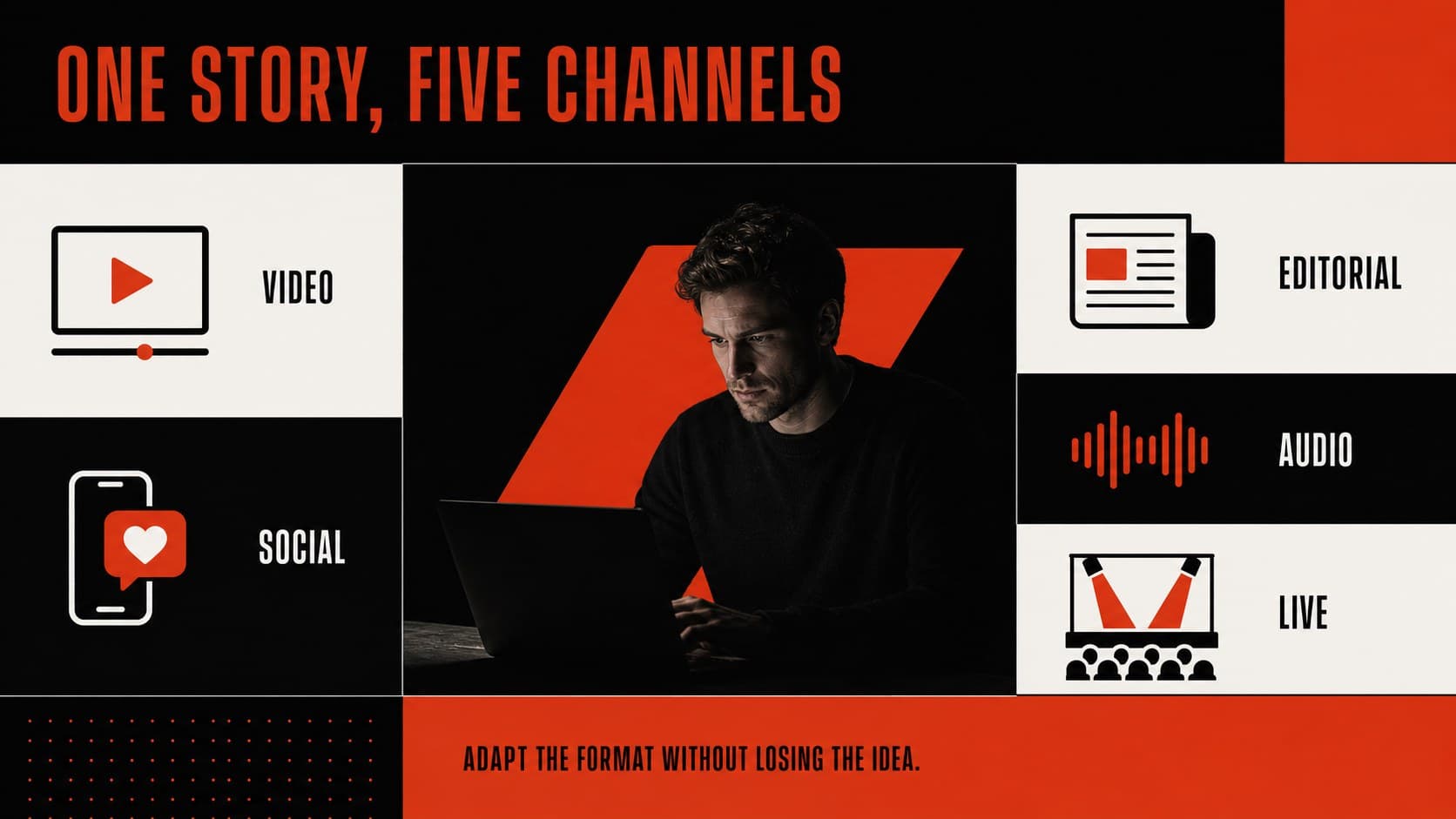 Media channel strategy slide organizing video, social, editorial, audio, and live content.