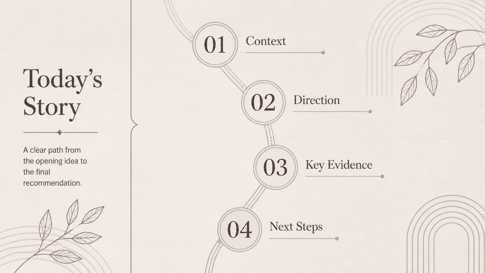 Agenda layout from a refined frame presentation theme featuring four organized sections in a warm neutral palette.