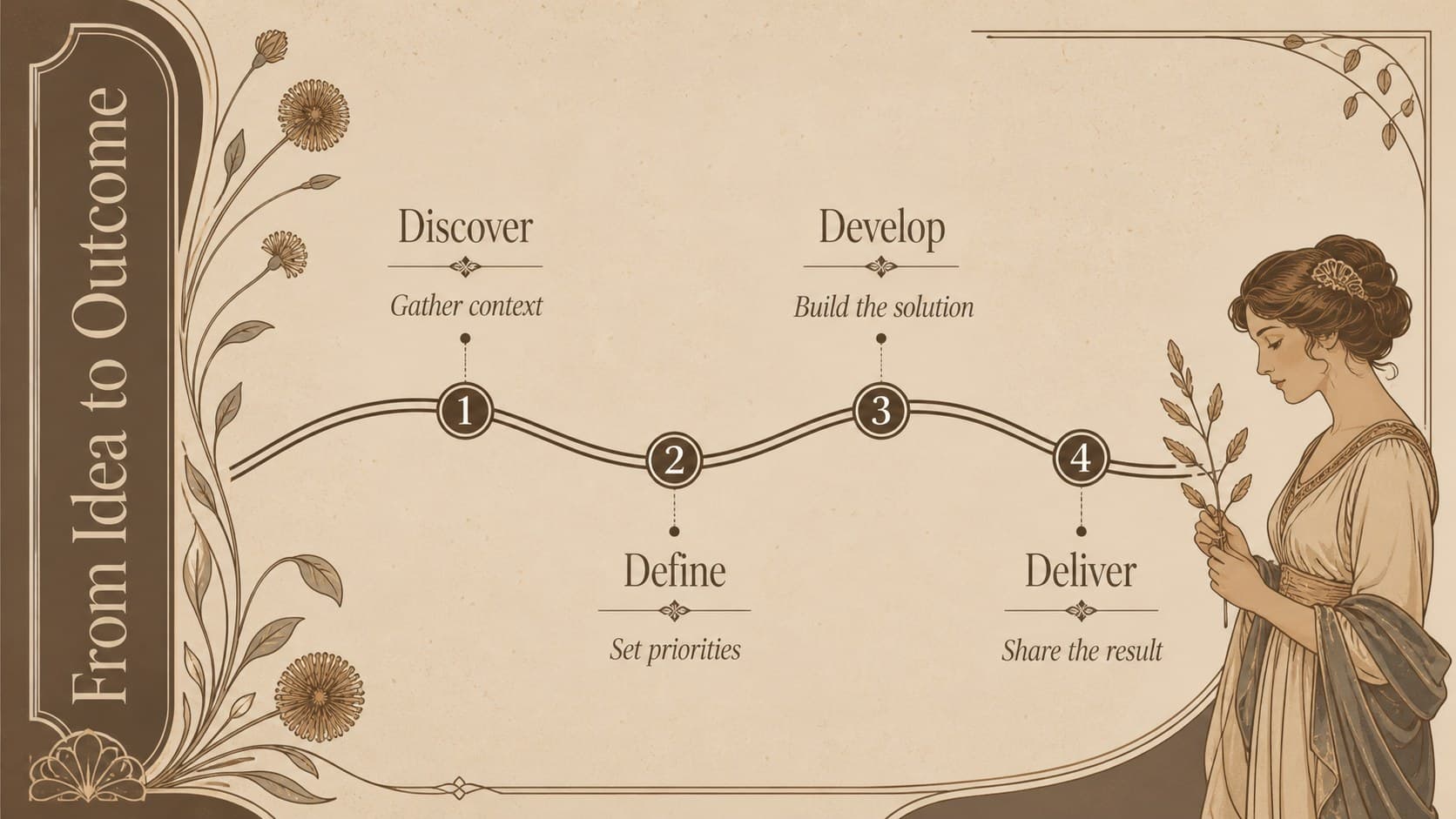 Art Nouveau presentation layout showing a four-stage project timeline with refined ornamental details.