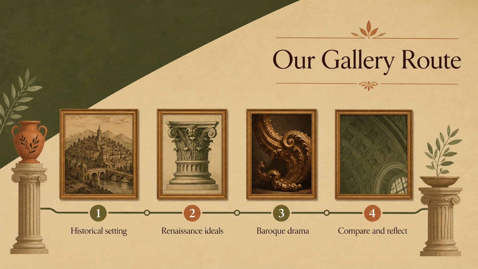 Lesson roadmap outlining the historical context, visual analysis, comparison, and review stages of a ninth grade art history lesson.
