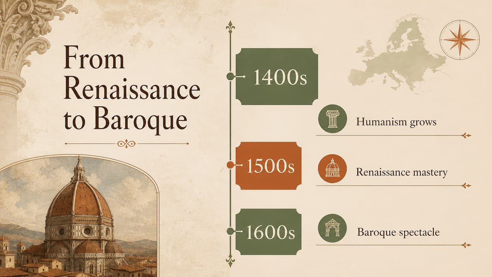 European art movements timeline showing the transition from the Renaissance to the Baroque period.