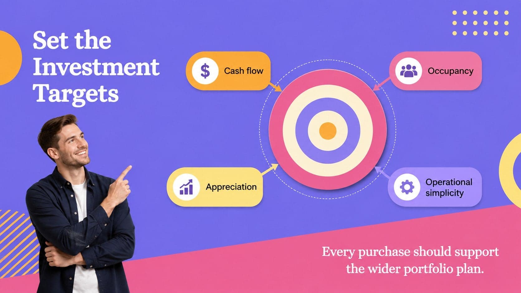 Investment goals slide defining rental portfolio targets with bold colorful geometric accents.