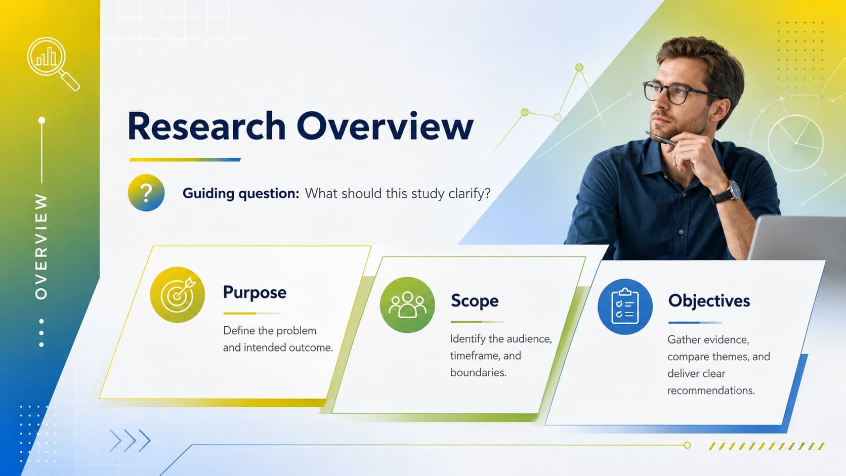 Research overview slide organizing a guiding question, project purpose, scope, and objectives.