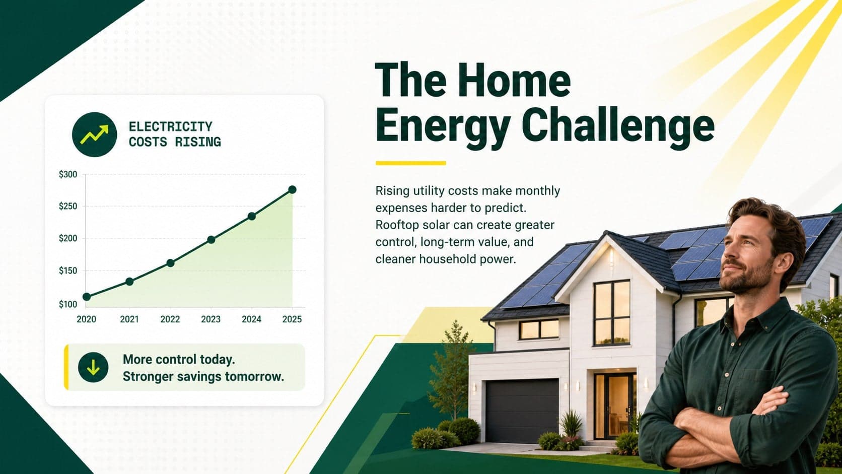 Home energy challenge slide outlining rising costs and the need for a residential solar solution.