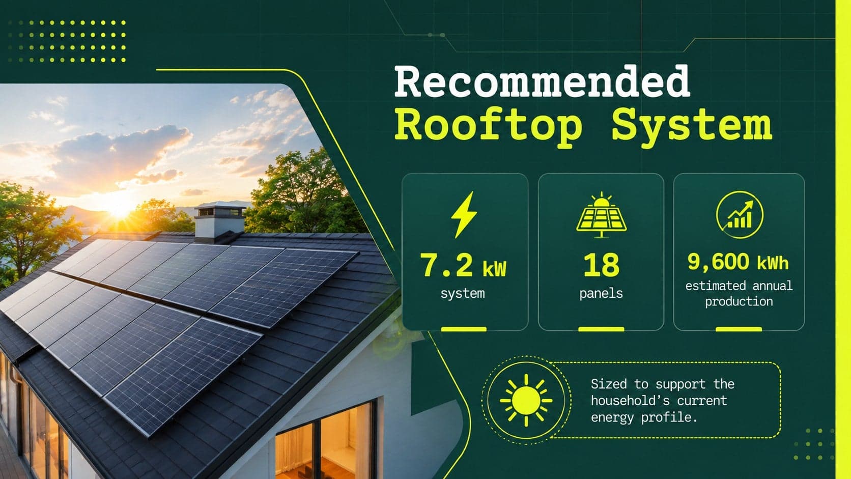 Rooftop solar recommendation slide with system capacity, panel count, and estimated annual production.