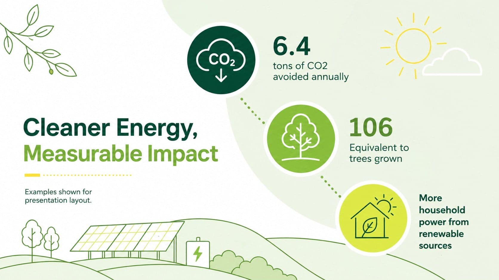 Environmental impact slide translating residential solar production into practical sustainability outcomes.