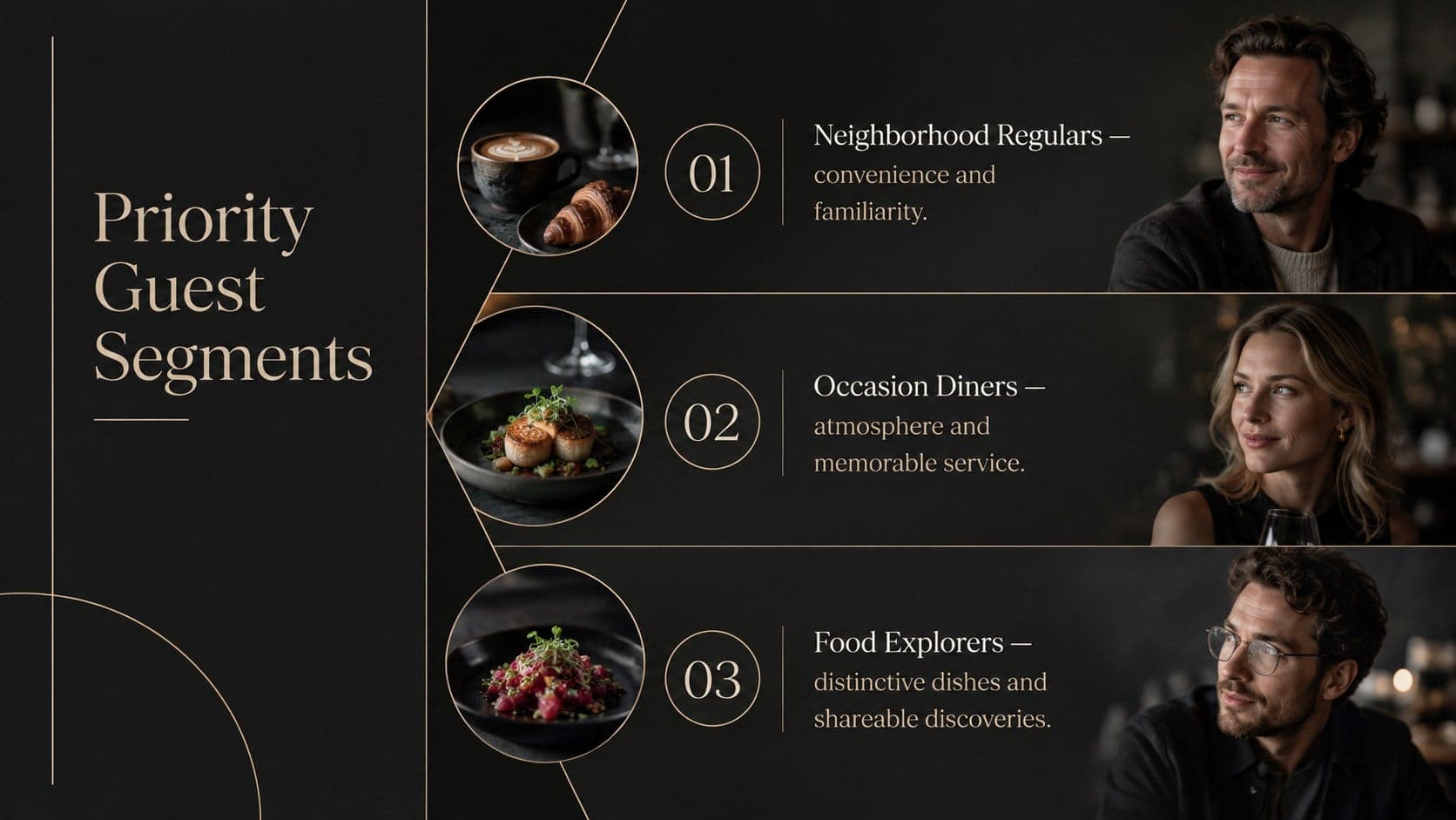 Restaurant customer acquisition presentation slide showing three priority dining audience segments.