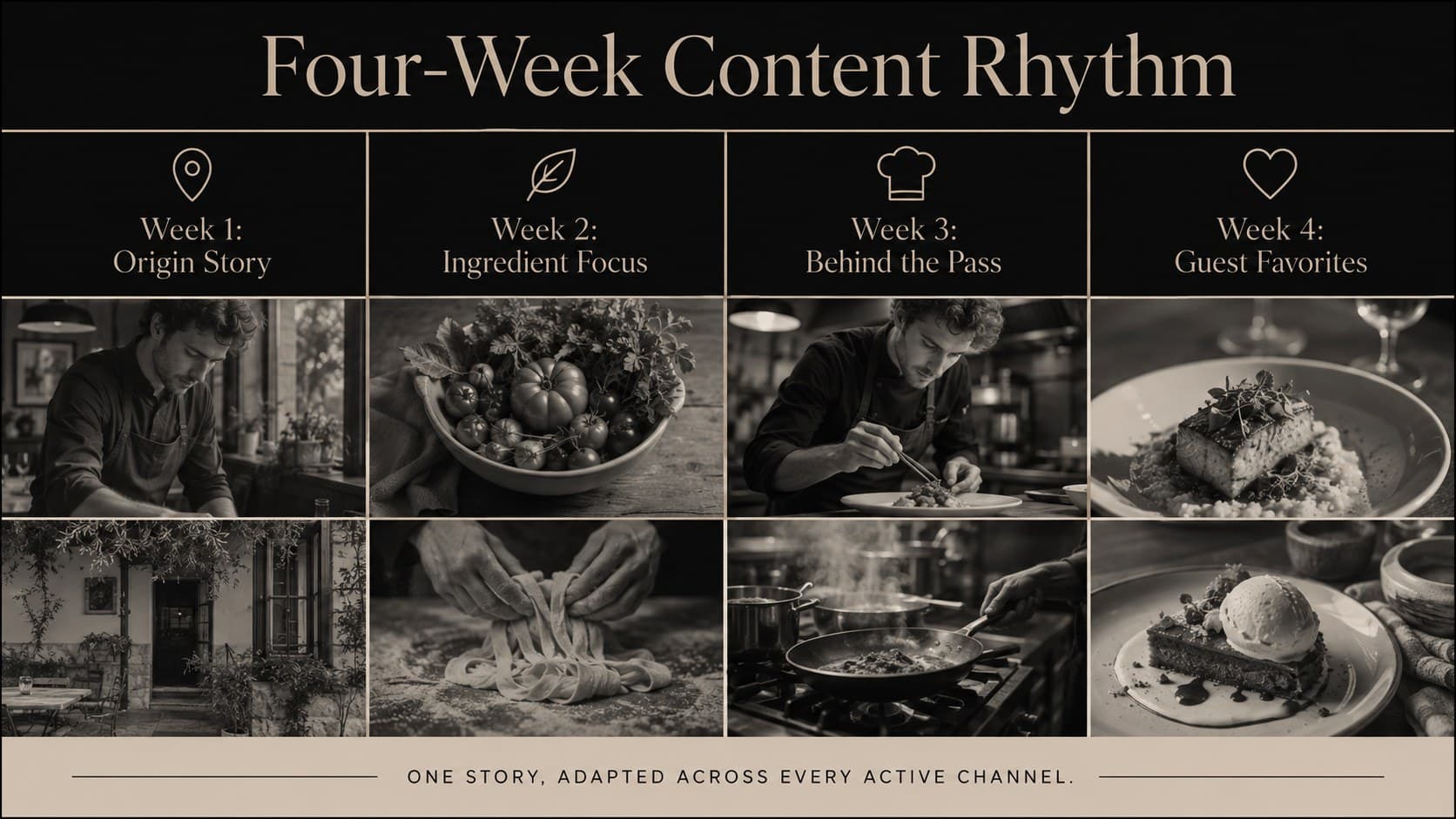 Dining brand content calendar slide arranging weekly storytelling themes across four campaign weeks.