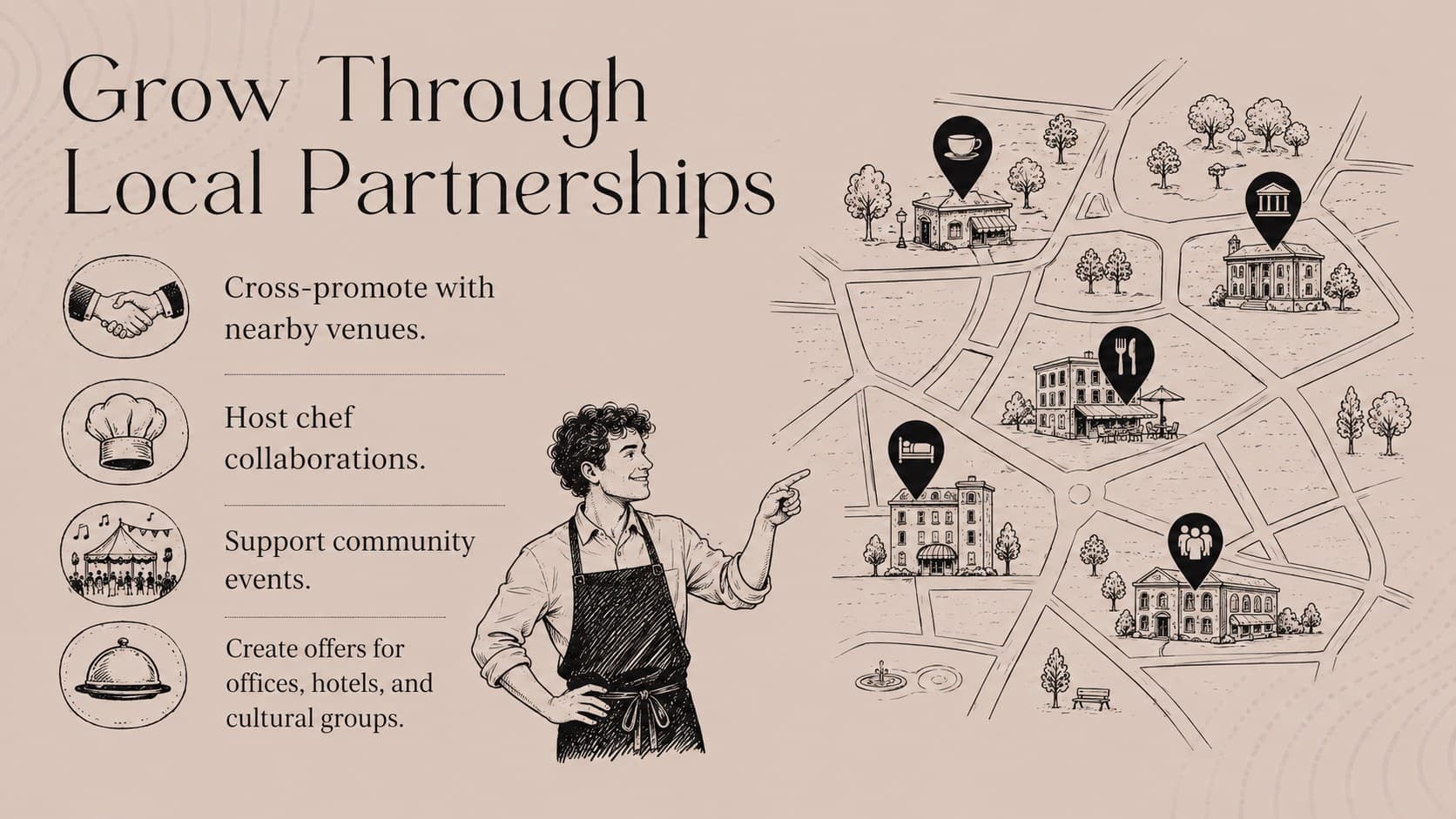 Local restaurant growth plan slide presenting partnership opportunities with nearby community organizations.
