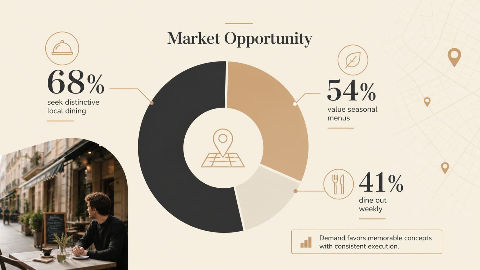 Restaurant market analysis slides featuring demand indicators and local hospitality opportunities.
