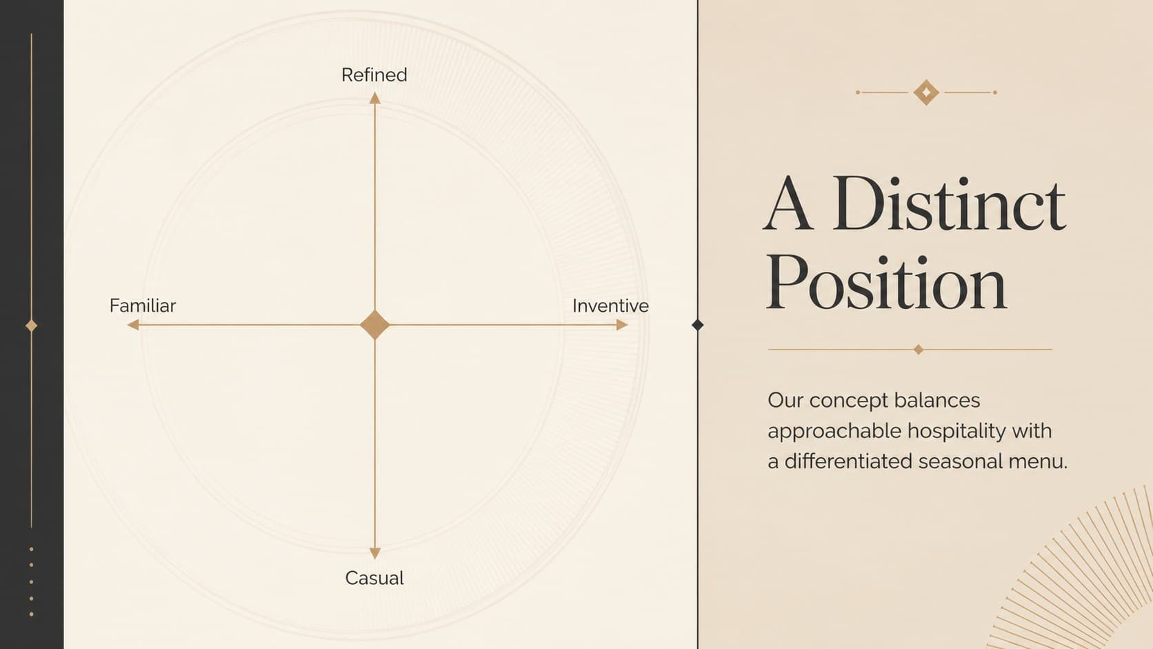 Fine dining concept pitch slide comparing the restaurant with local market alternatives.