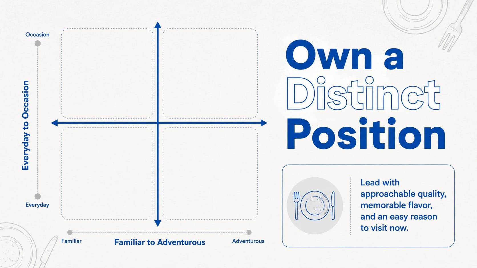 Competitive positioning matrix for a restaurant advertising strategy presentation.