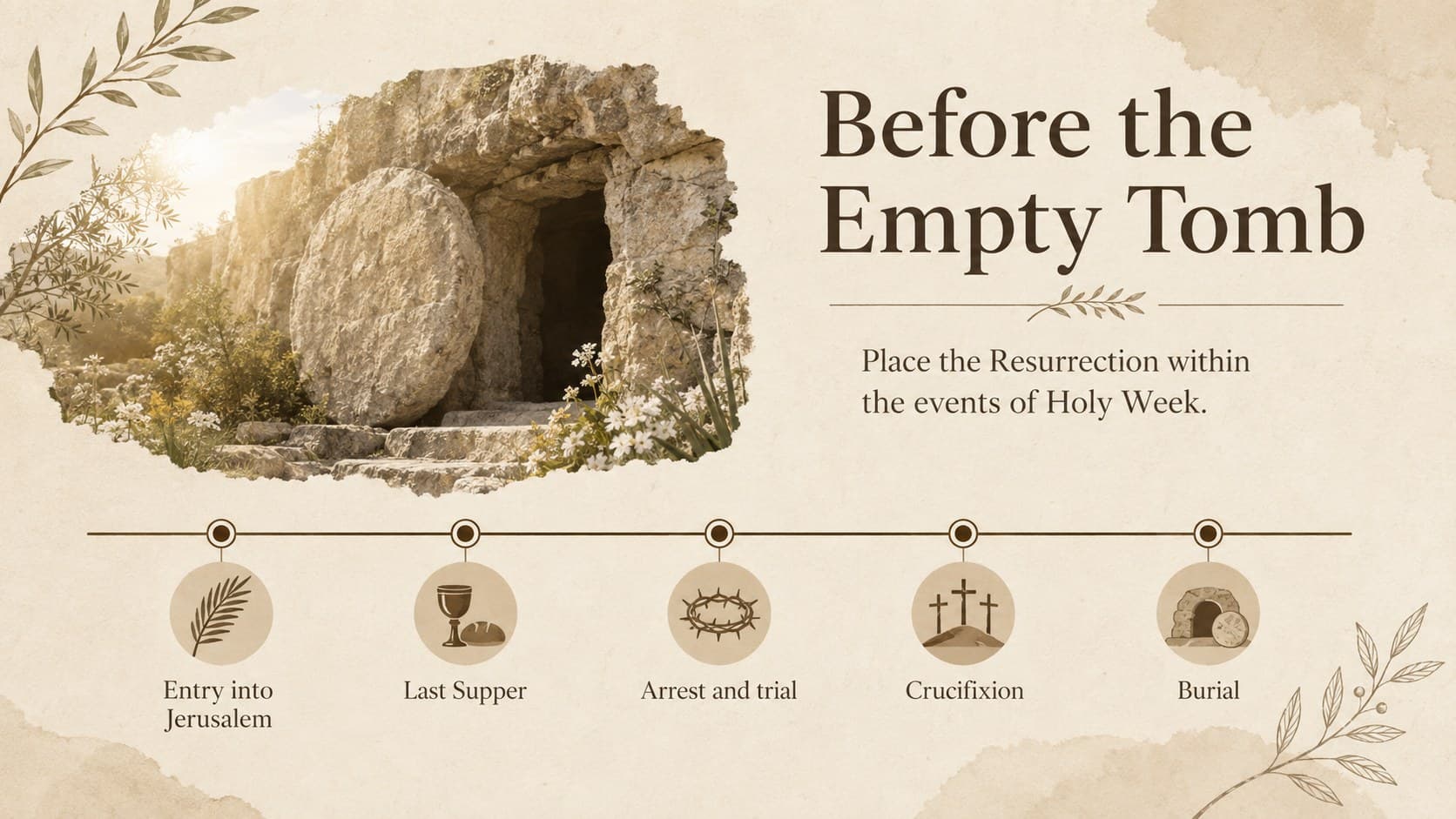 Holy Week context timeline in an Easter resurrection classroom presentation.