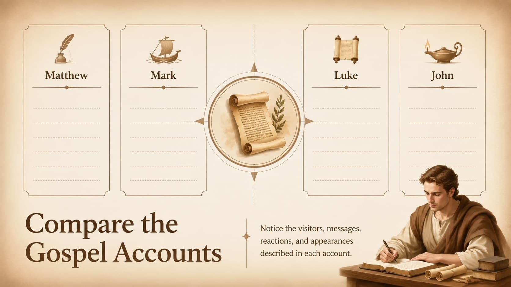 Gospel resurrection comparison activity with four organized account summaries.