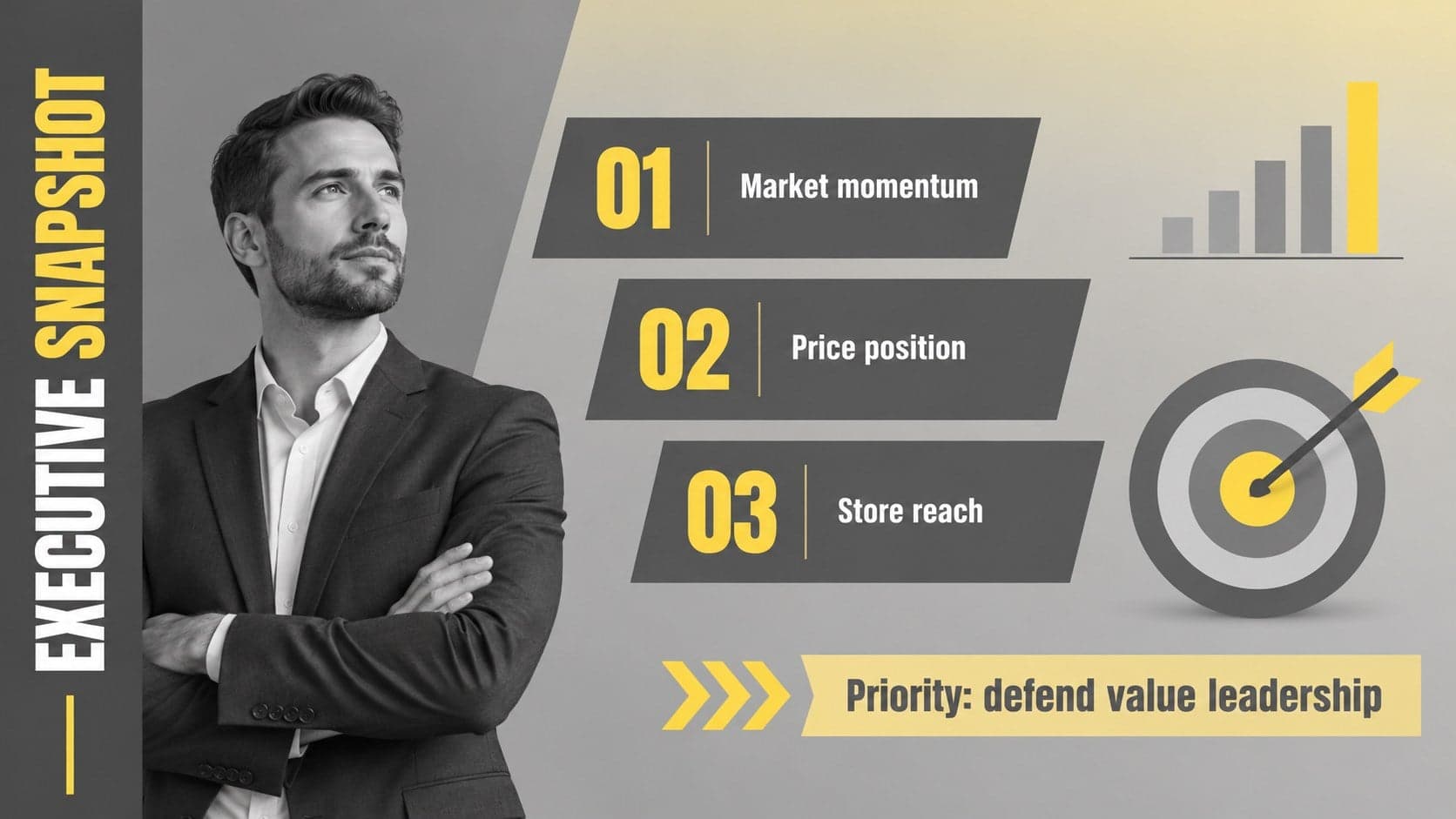 Executive snapshot slide summarizing retail competitor intelligence with metrics and priority findings.
