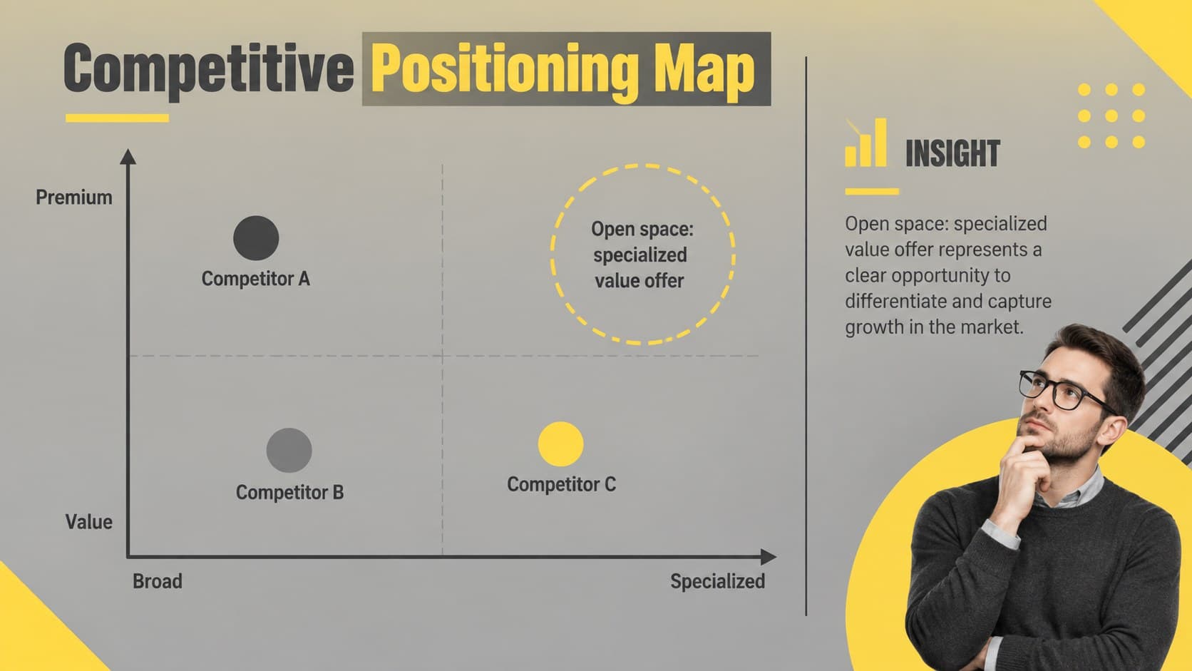 Retail positioning map presentation slide comparing competitors by value and specialization.
