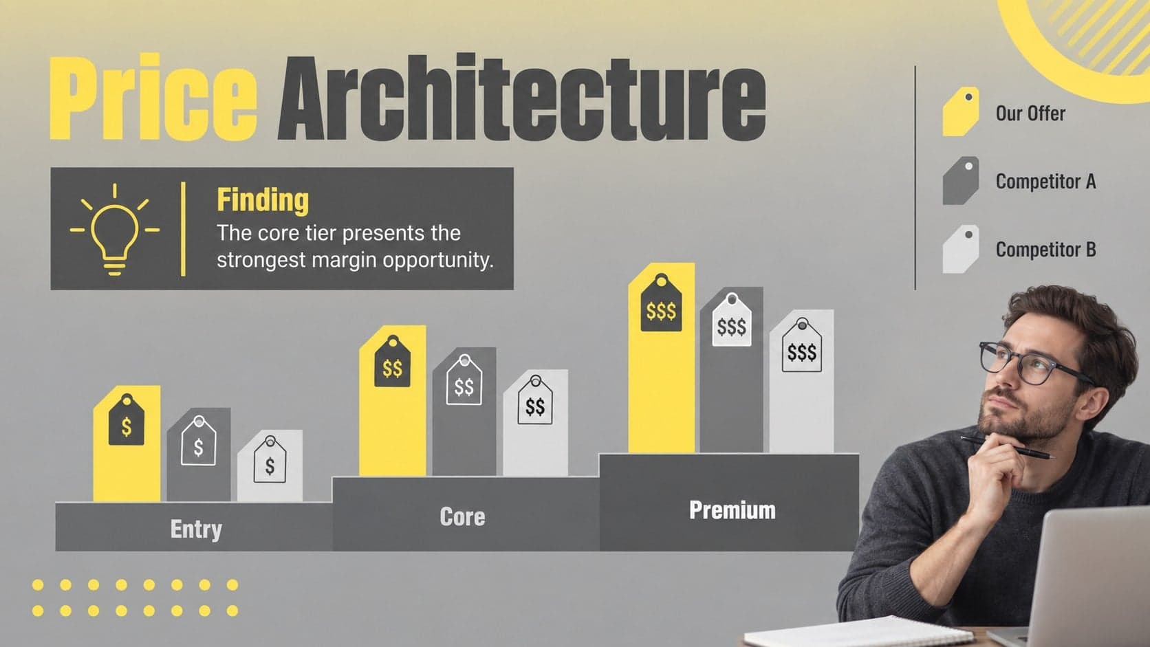 Retail pricing comparison slide displaying entry, core, and premium price tiers.