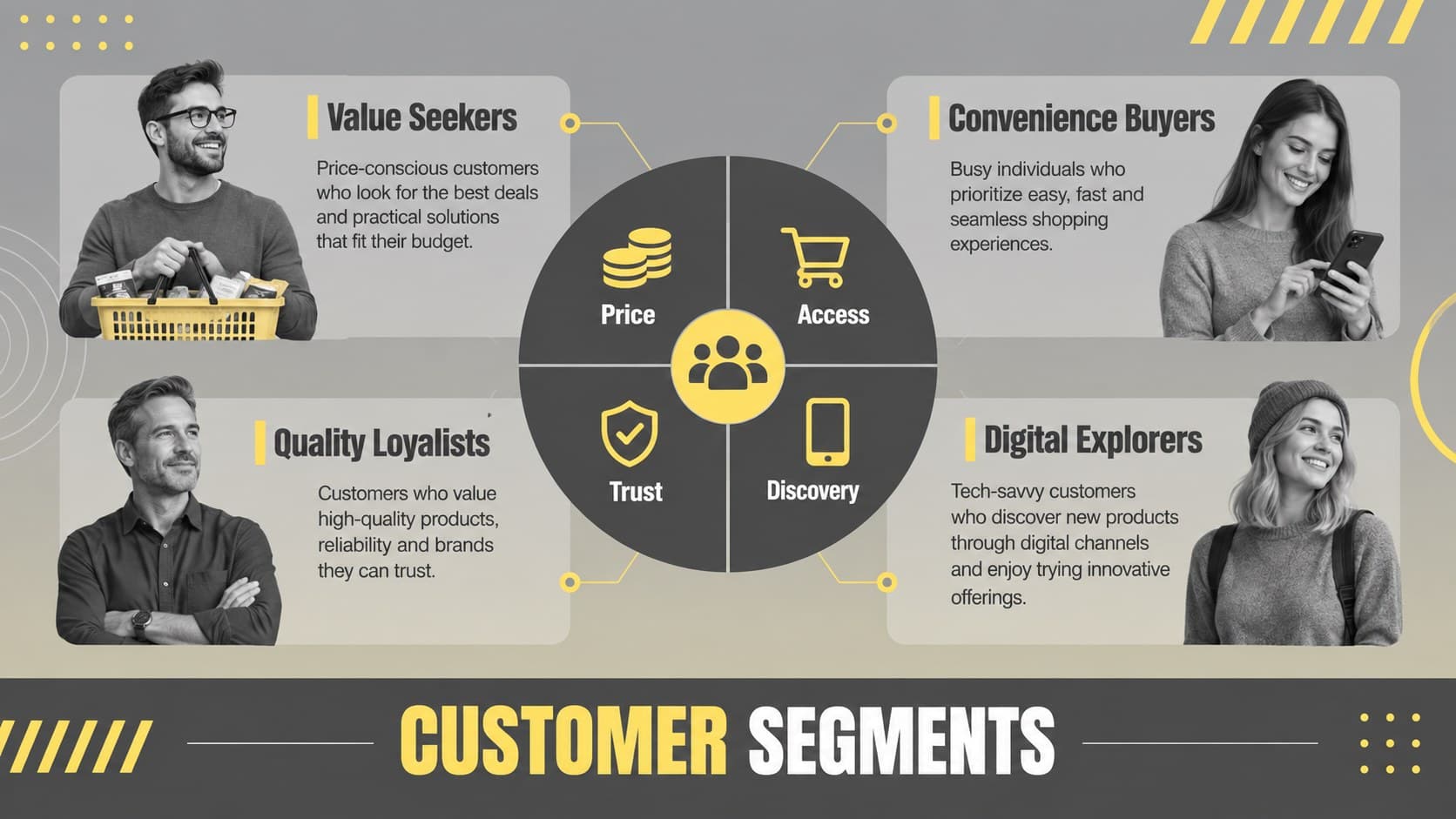 Customer segment comparison presentation slide with shopper needs and channel preferences.