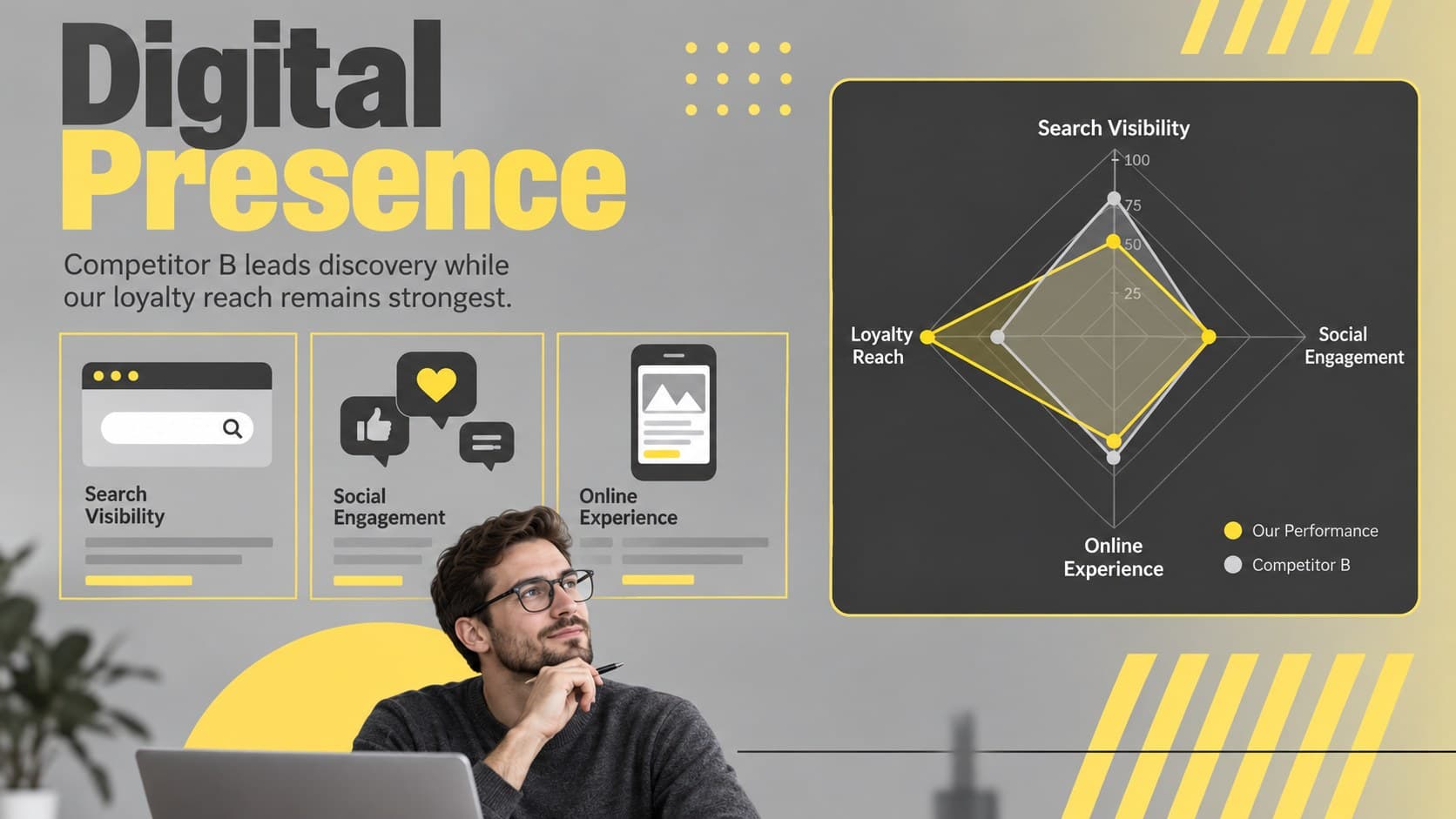 Retail competitor intelligence slide comparing digital reach, engagement, and online experience.