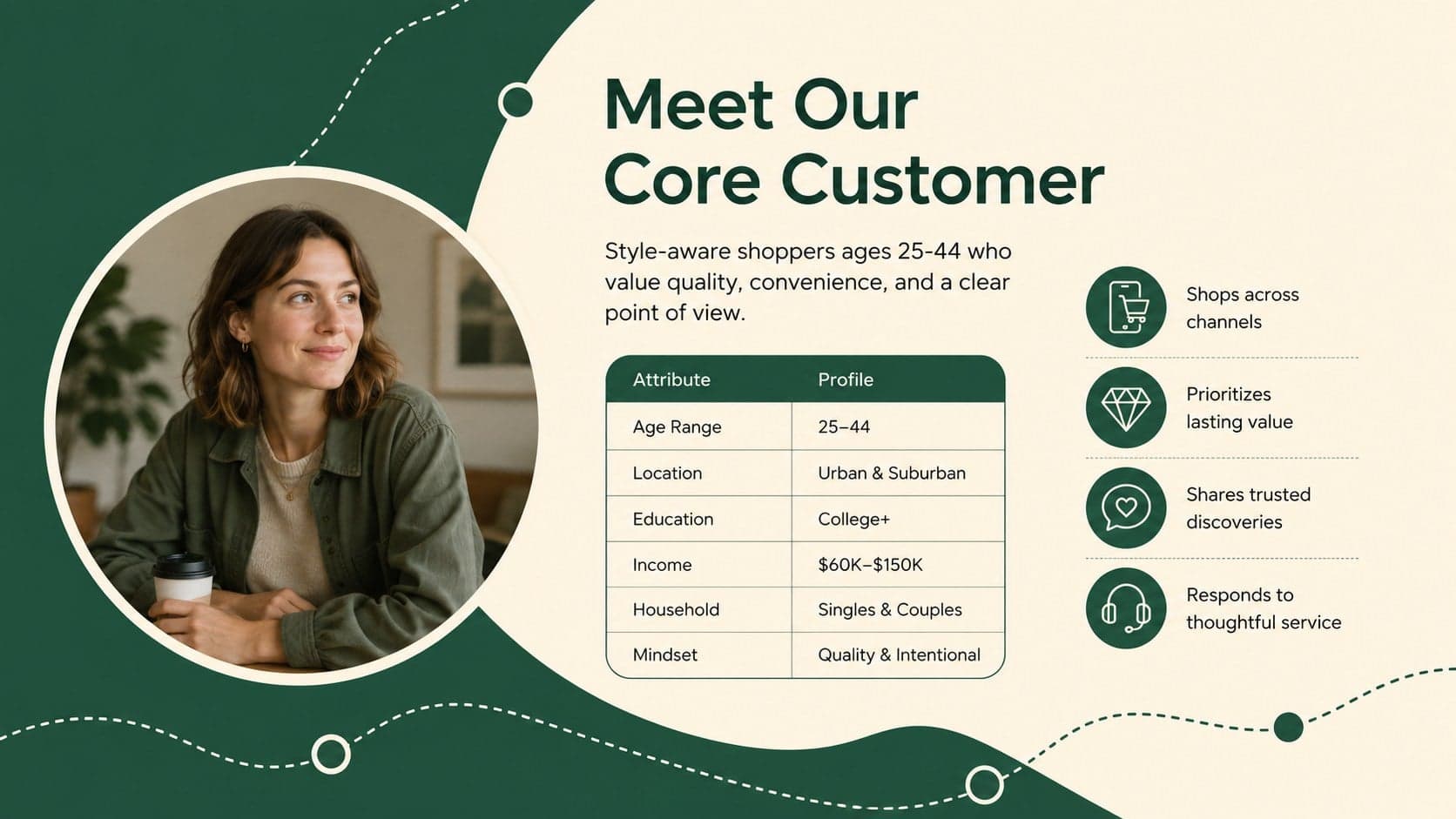 Target customer profile slide outlining the audience for an omnichannel retail business.