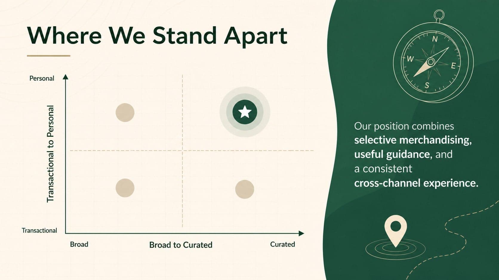 Competitive positioning matrix for a modern retail venture investor deck.
