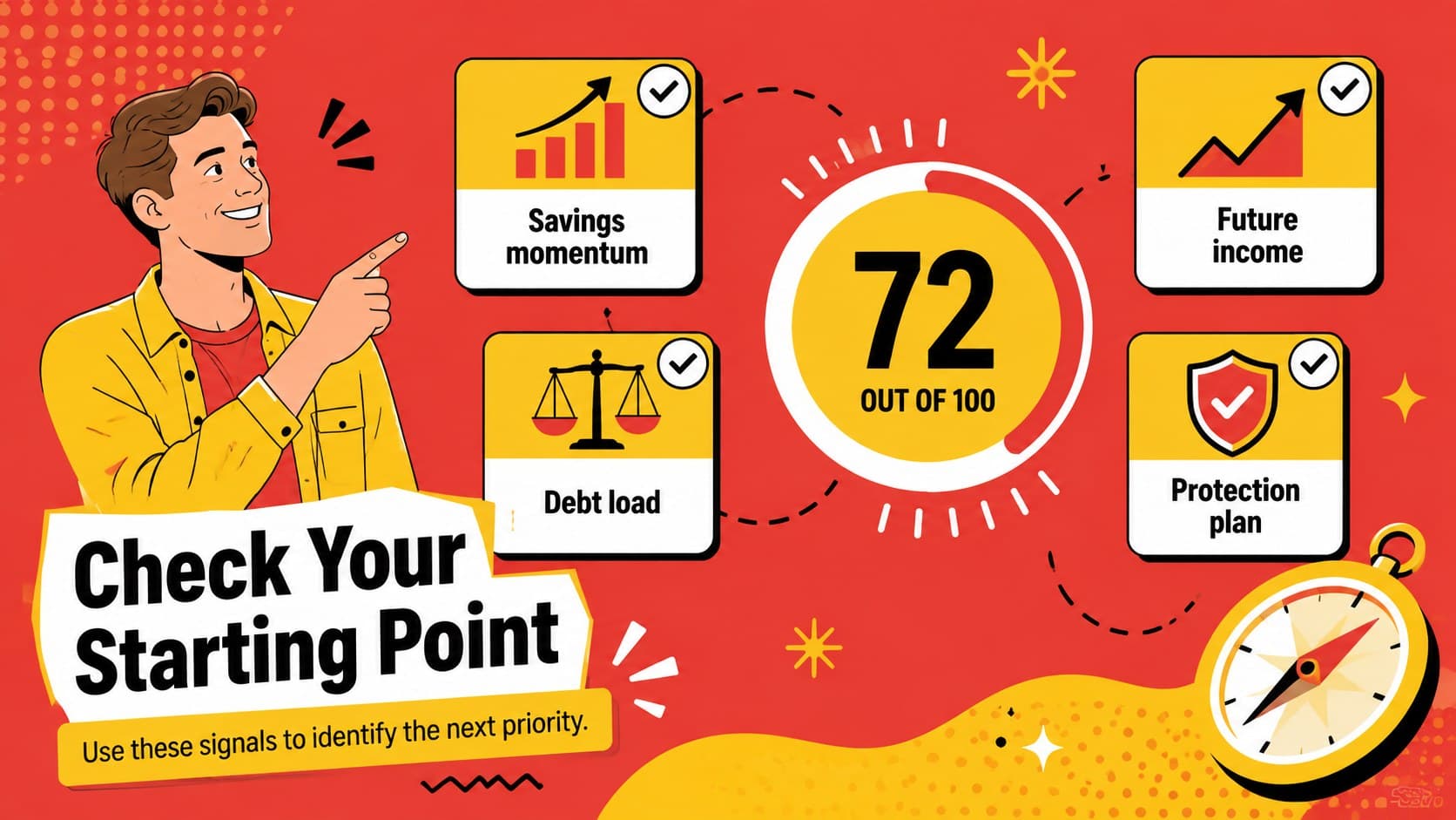 Retirement readiness checkpoint slide with savings, debt, income, and protection indicators.