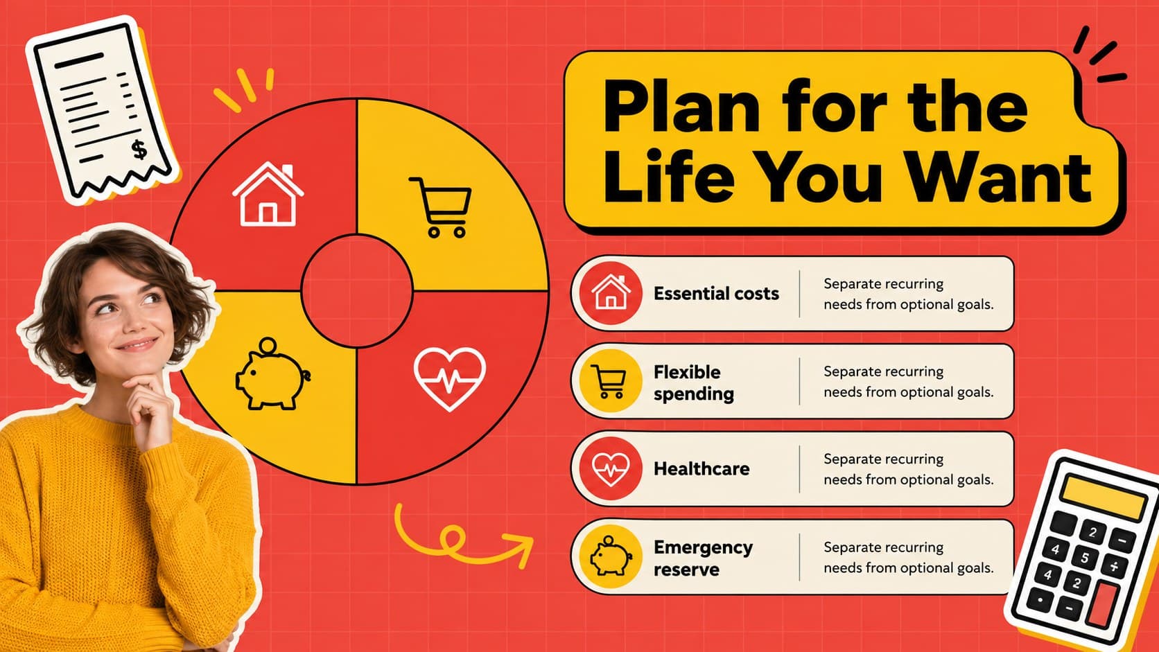 Retirement budget slide dividing essential, flexible, healthcare, and reserve expenses.