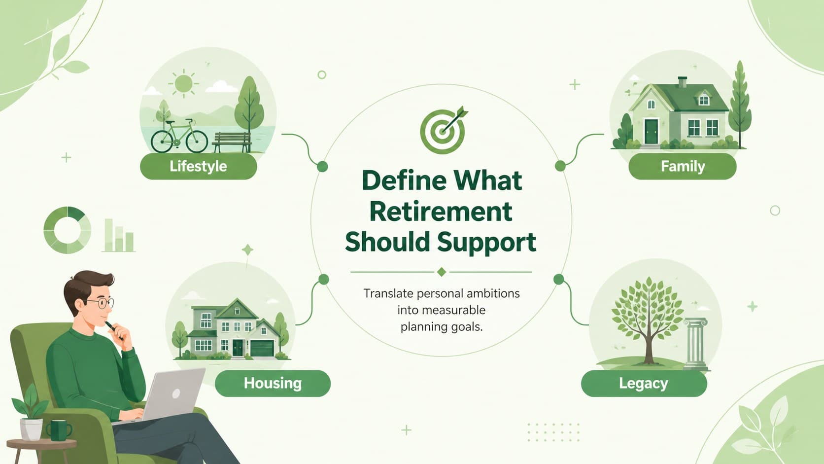 Retirement goals slide organizing lifestyle, family, housing, and legacy objectives for a wealth planning discussion.
