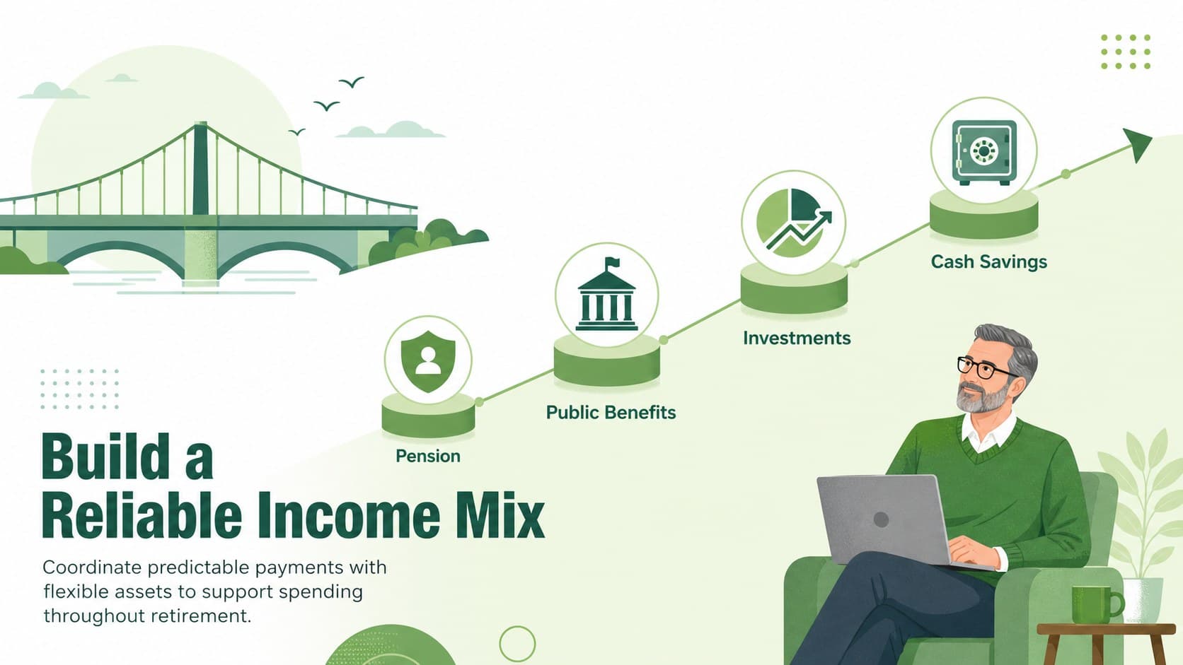 Retirement income strategy slide showing pensions, investments, savings, and other income sources as coordinated pillars.