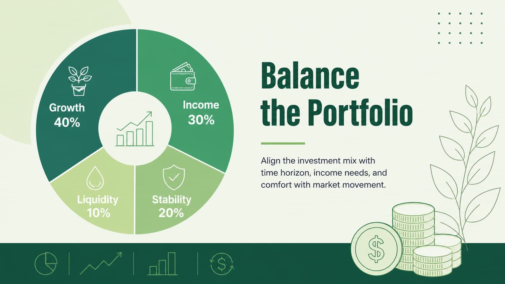Portfolio allocation slide comparing growth, income, stability, and liquidity within a retirement wealth plan.