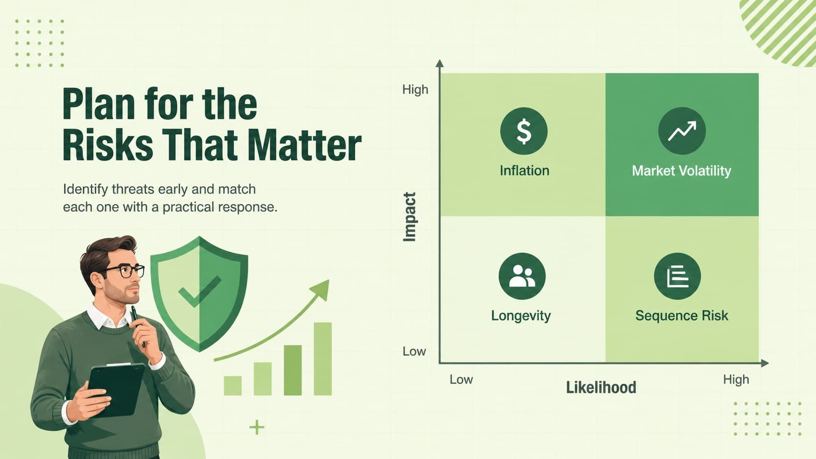 Retirement risk planning template slide mapping inflation, longevity, market, and sequence risks with practical responses.