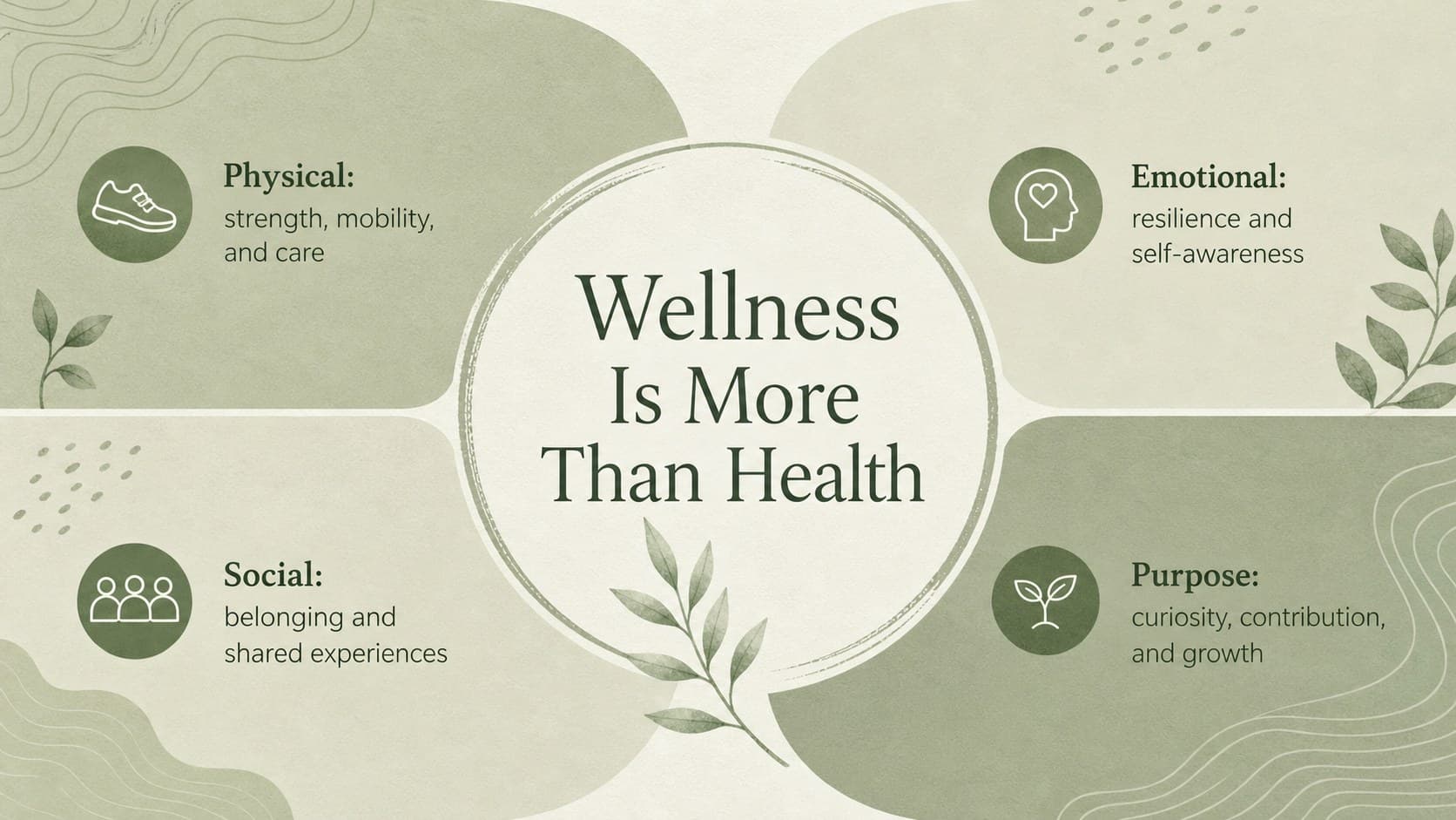 Senior wellbeing education deck slide explaining the physical, emotional, social, and purposeful dimensions of wellness.